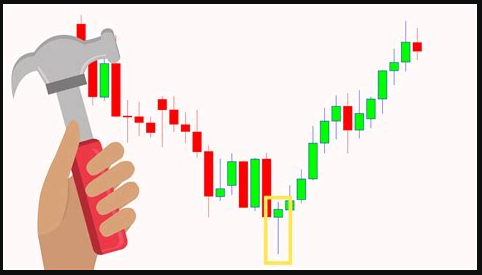 Trading Guide Module 1